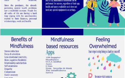 The Power of Mindfulness: Cultivating Mental Health and Beyond