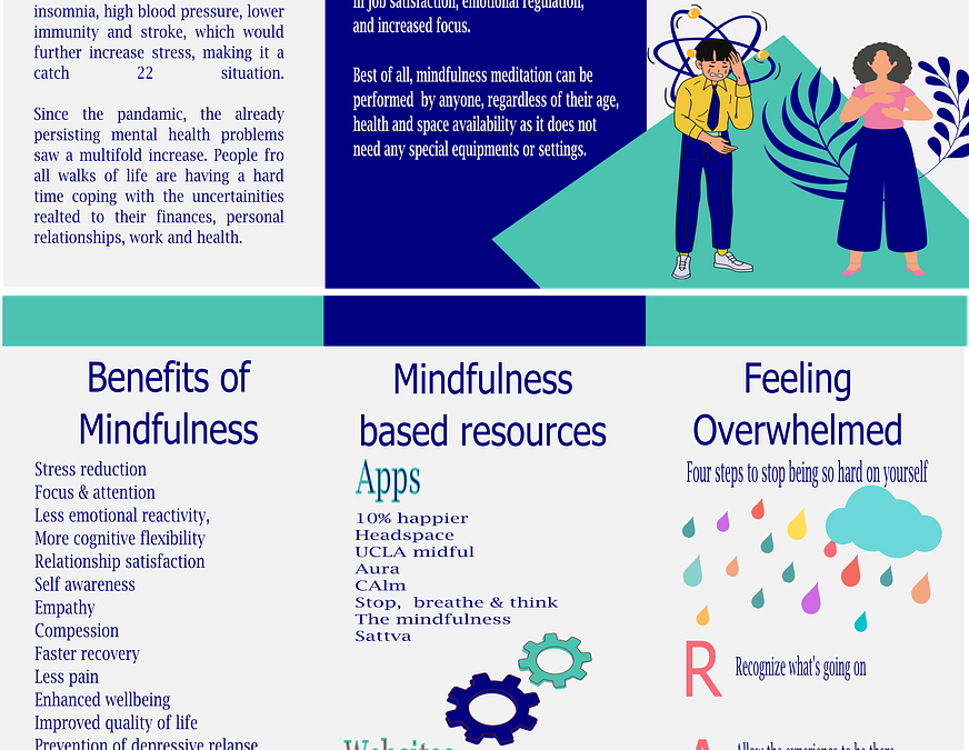 The Power of Mindfulness: Cultivating Mental Health and Beyond