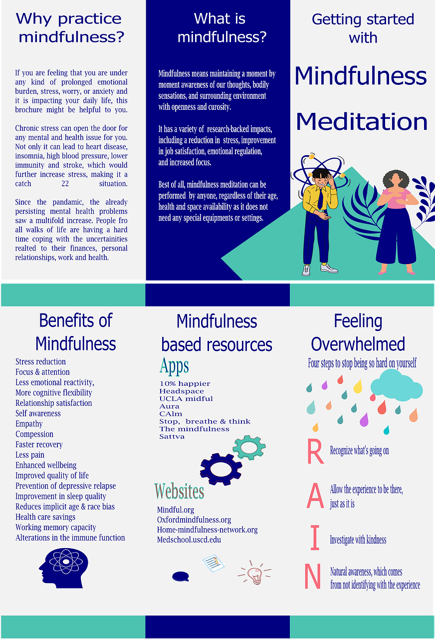 Power of Mindfulness: Cultivating Mental Health and Beyond